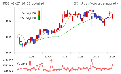 参天製薬チャート