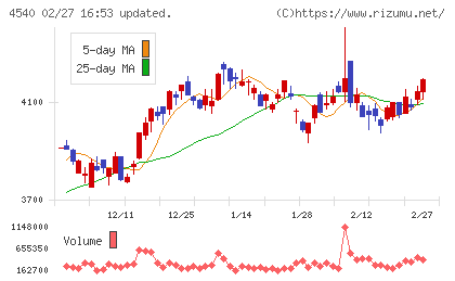 ツムラチャート