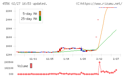 カイノスチャート
