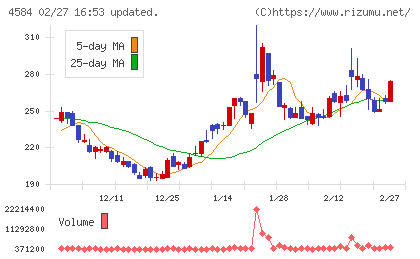 キッズウェル・バイオチャート