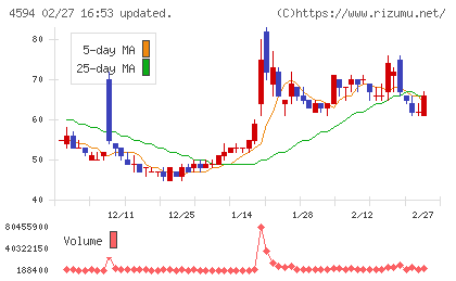 ブライトパス・バイオチャート