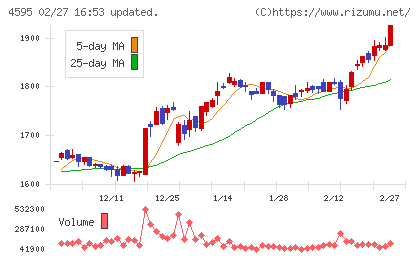 ミズホメディーチャート