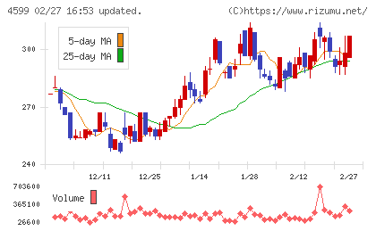 ステムリムチャート