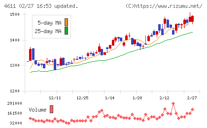 大日本塗料チャート