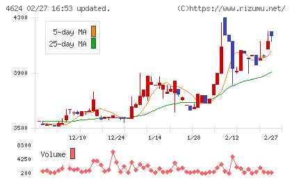 イサム塗料チャート
