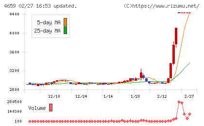 エイジスチャート