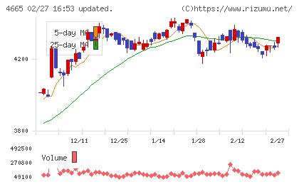 ダスキンチャート