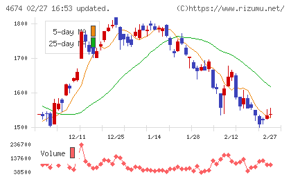 クレスコチャート