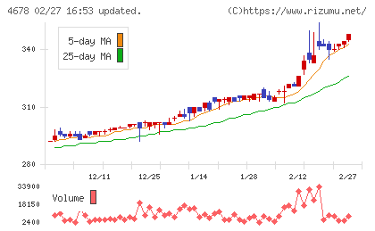 秀英予備校チャート