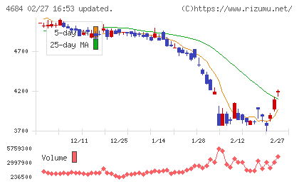 オービックチャート