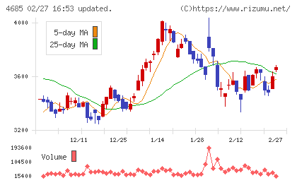 菱友システムズチャート