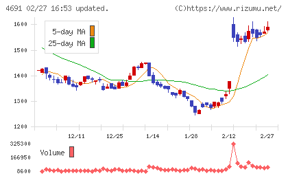 ワシントンホテルチャート