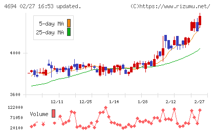 ビー・エム・エルチャート