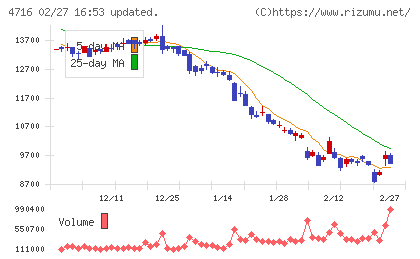 日本オラクルチャート
