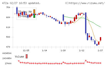 ミラティブチャート