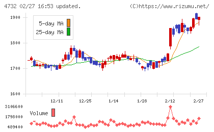 ユー・エス・エスチャート