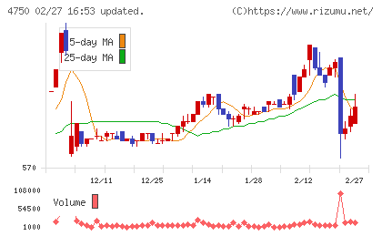 ダイサンチャート