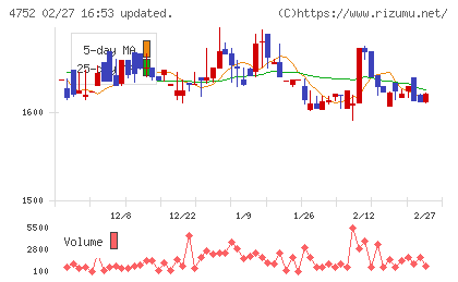 昭和システムエンジニアリングチャート