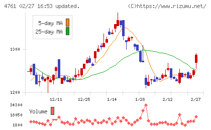 さくらケーシーエスチャート