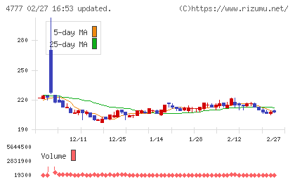 ガーラチャート