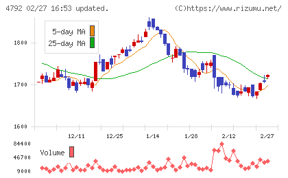 山田コンサルティンググループチャート
