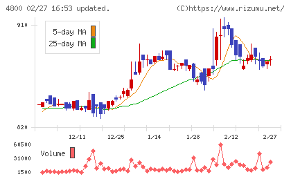 オリコンチャート