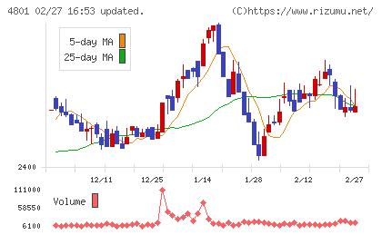 セントラルスポーツチャート