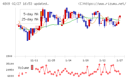 パラカチャート