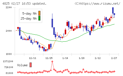 ウェザーニューズチャート