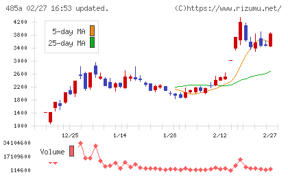 パワーエックスチャート