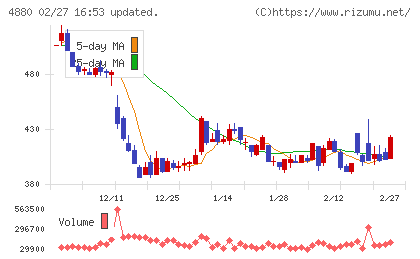 セルソースチャート