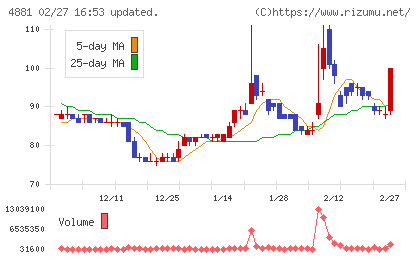ファンペップチャート