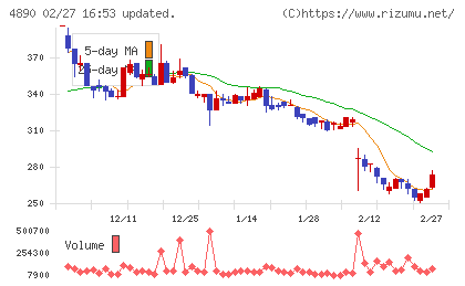 坪田ラボチャート