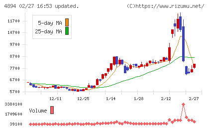 クオリプスチャート