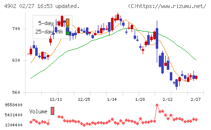 コニカミノルタチャート