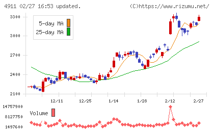 資生堂チャート
