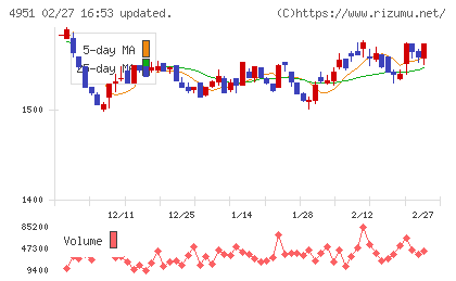 エステーチャート