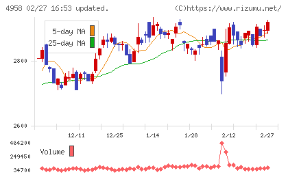 長谷川香料チャート