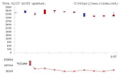 ＴＯブックスチャート