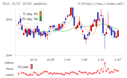 ニチレキグループチャート