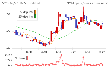 マーキュリーチャート
