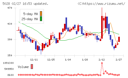 セカンドサイトアナリティカチャート