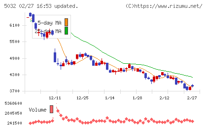 ＡＮＹＣＯＬＯＲチャート