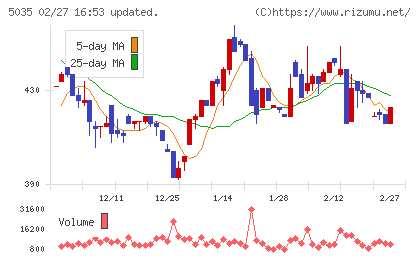 ＨＯＵＳＥＩチャート