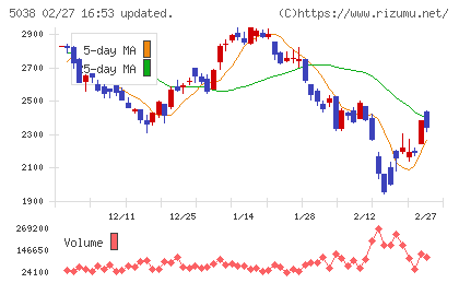 ｅＷｅＬＬチャート