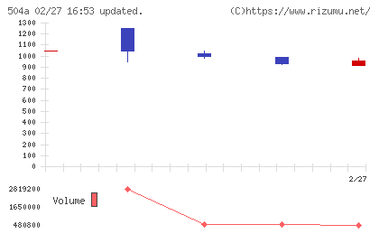 イノバセルチャート