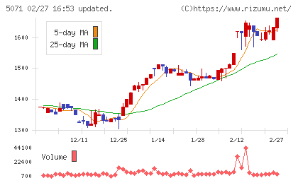 ヴィスチャート