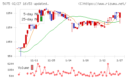 アップコンチャート