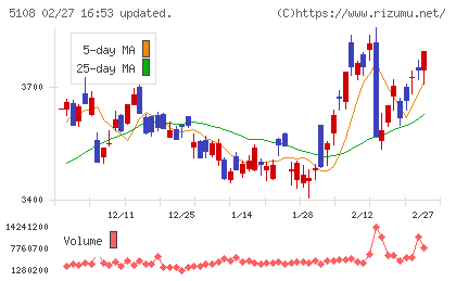 ブリヂストンチャート