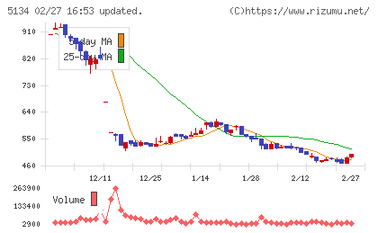 ＰＯＰＥＲチャート